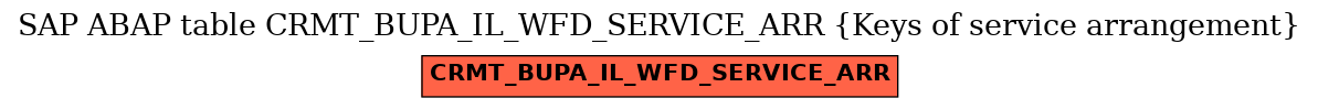E-R Diagram for table CRMT_BUPA_IL_WFD_SERVICE_ARR (Keys of service arrangement)