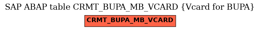 E-R Diagram for table CRMT_BUPA_MB_VCARD (Vcard for BUPA)