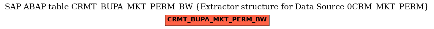 E-R Diagram for table CRMT_BUPA_MKT_PERM_BW (Extractor structure for Data Source 0CRM_MKT_PERM)