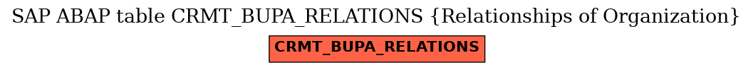 E-R Diagram for table CRMT_BUPA_RELATIONS (Relationships of Organization)