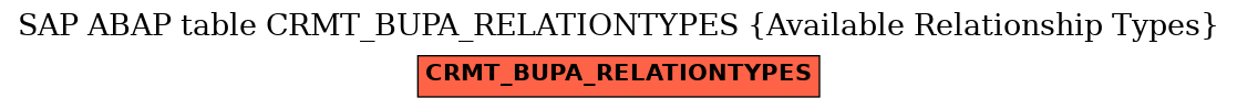 E-R Diagram for table CRMT_BUPA_RELATIONTYPES (Available Relationship Types)