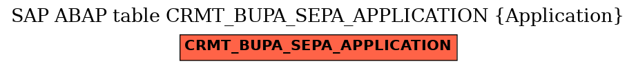 E-R Diagram for table CRMT_BUPA_SEPA_APPLICATION (Application)