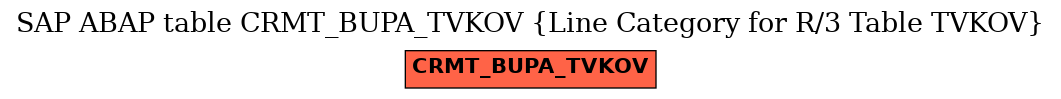 E-R Diagram for table CRMT_BUPA_TVKOV (Line Category for R/3 Table TVKOV)