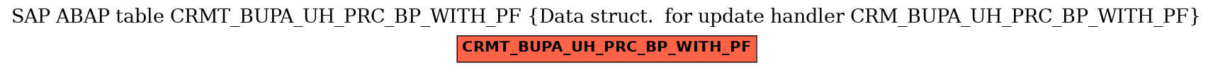 E-R Diagram for table CRMT_BUPA_UH_PRC_BP_WITH_PF (Data struct.  for update handler CRM_BUPA_UH_PRC_BP_WITH_PF)