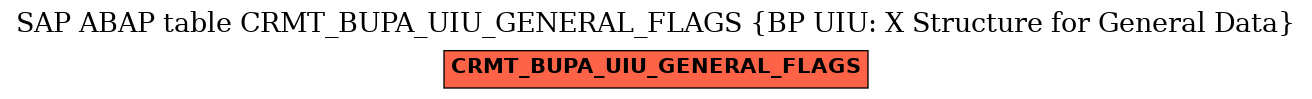 E-R Diagram for table CRMT_BUPA_UIU_GENERAL_FLAGS (BP UIU: X Structure for General Data)