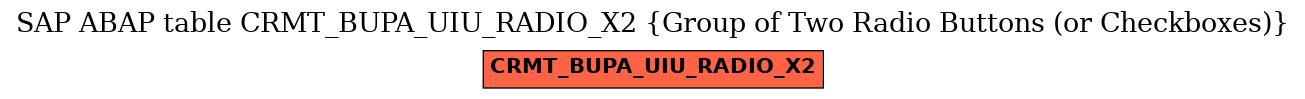 E-R Diagram for table CRMT_BUPA_UIU_RADIO_X2 (Group of Two Radio Buttons (or Checkboxes))