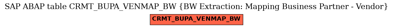 E-R Diagram for table CRMT_BUPA_VENMAP_BW (BW Extraction: Mapping Business Partner - Vendor)