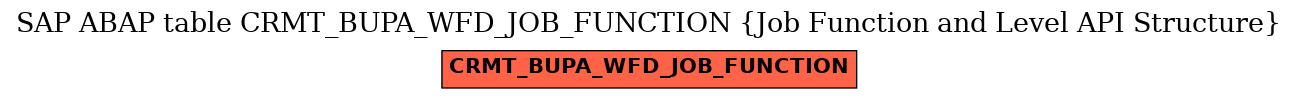 E-R Diagram for table CRMT_BUPA_WFD_JOB_FUNCTION (Job Function and Level API Structure)