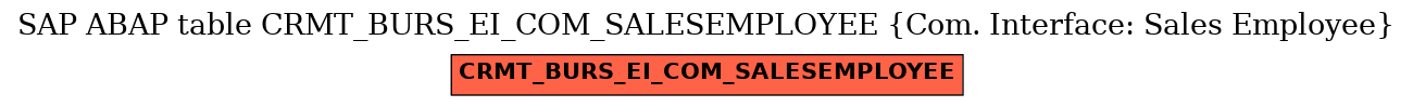 E-R Diagram for table CRMT_BURS_EI_COM_SALESEMPLOYEE (Com. Interface: Sales Employee)