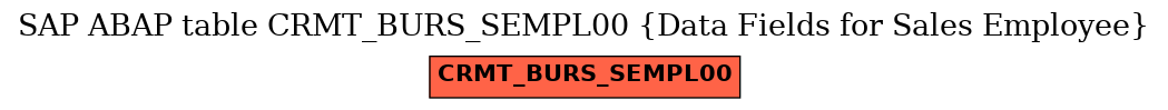 E-R Diagram for table CRMT_BURS_SEMPL00 (Data Fields for Sales Employee)