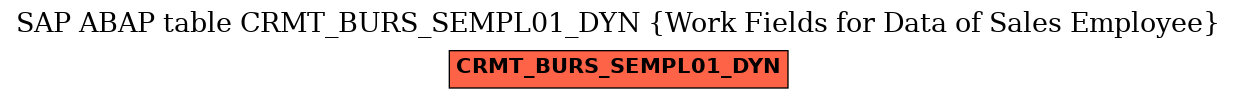 E-R Diagram for table CRMT_BURS_SEMPL01_DYN (Work Fields for Data of Sales Employee)