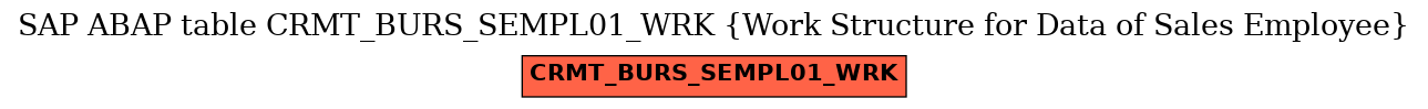 E-R Diagram for table CRMT_BURS_SEMPL01_WRK (Work Structure for Data of Sales Employee)