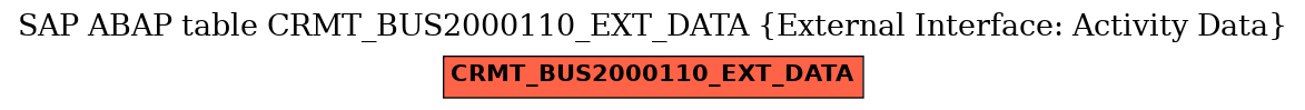 E-R Diagram for table CRMT_BUS2000110_EXT_DATA (External Interface: Activity Data)