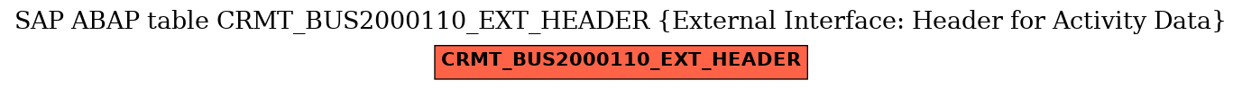 E-R Diagram for table CRMT_BUS2000110_EXT_HEADER (External Interface: Header for Activity Data)
