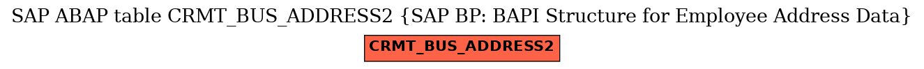 E-R Diagram for table CRMT_BUS_ADDRESS2 (SAP BP: BAPI Structure for Employee Address Data)