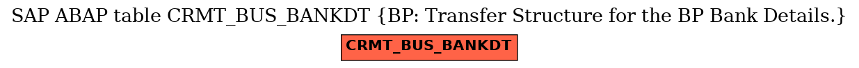 E-R Diagram for table CRMT_BUS_BANKDT (BP: Transfer Structure for the BP Bank Details.)
