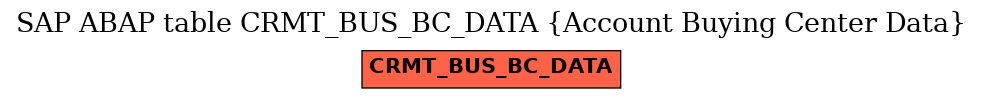 E-R Diagram for table CRMT_BUS_BC_DATA (Account Buying Center Data)