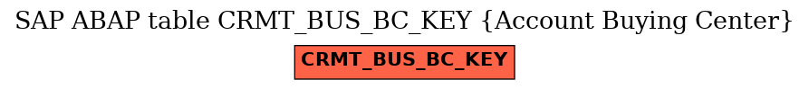 E-R Diagram for table CRMT_BUS_BC_KEY (Account Buying Center)