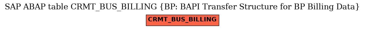 E-R Diagram for table CRMT_BUS_BILLING (BP: BAPI Transfer Structure for BP Billing Data)