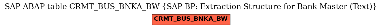E-R Diagram for table CRMT_BUS_BNKA_BW (SAP-BP: Extraction Structure for Bank Master (Text))