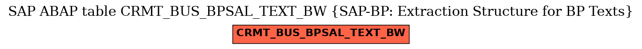 E-R Diagram for table CRMT_BUS_BPSAL_TEXT_BW (SAP-BP: Extraction Structure for BP Texts)