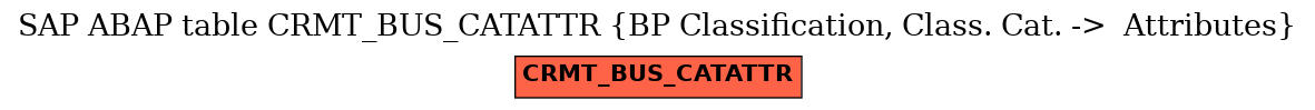 E-R Diagram for table CRMT_BUS_CATATTR (BP Classification, Class. Cat. ->  Attributes)