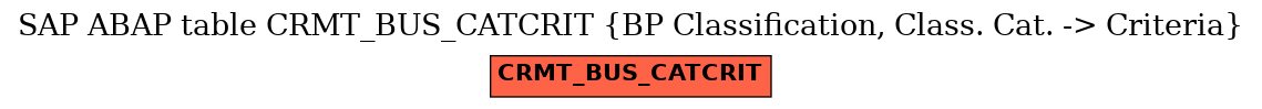 E-R Diagram for table CRMT_BUS_CATCRIT (BP Classification, Class. Cat. -> Criteria)