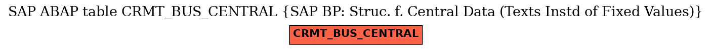 E-R Diagram for table CRMT_BUS_CENTRAL (SAP BP: Struc. f. Central Data (Texts Instd of Fixed Values))