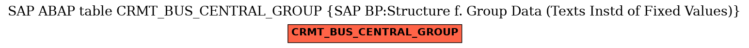 E-R Diagram for table CRMT_BUS_CENTRAL_GROUP (SAP BP:Structure f. Group Data (Texts Instd of Fixed Values))