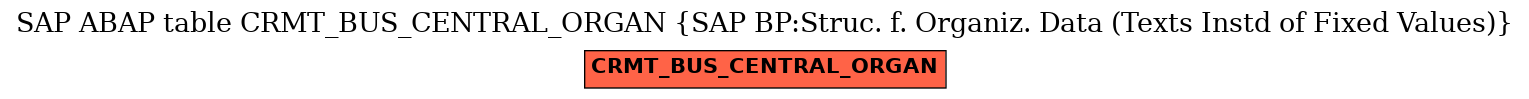 E-R Diagram for table CRMT_BUS_CENTRAL_ORGAN (SAP BP:Struc. f. Organiz. Data (Texts Instd of Fixed Values))