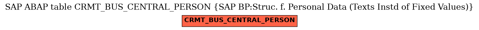 E-R Diagram for table CRMT_BUS_CENTRAL_PERSON (SAP BP:Struc. f. Personal Data (Texts Instd of Fixed Values))