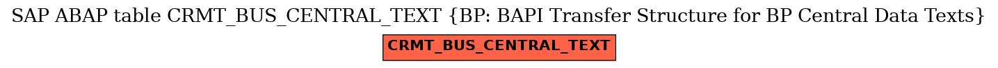 E-R Diagram for table CRMT_BUS_CENTRAL_TEXT (BP: BAPI Transfer Structure for BP Central Data Texts)