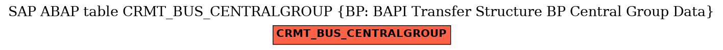 E-R Diagram for table CRMT_BUS_CENTRALGROUP (BP: BAPI Transfer Structure BP Central Group Data)