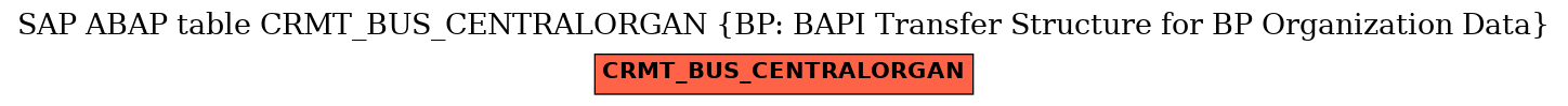 E-R Diagram for table CRMT_BUS_CENTRALORGAN (BP: BAPI Transfer Structure for BP Organization Data)