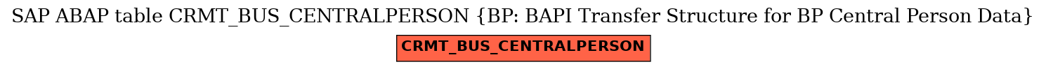 E-R Diagram for table CRMT_BUS_CENTRALPERSON (BP: BAPI Transfer Structure for BP Central Person Data)