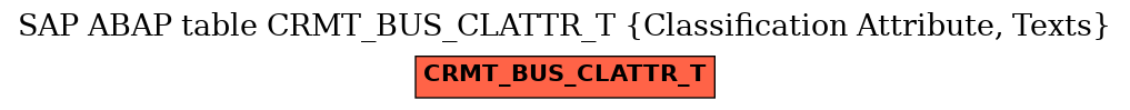 E-R Diagram for table CRMT_BUS_CLATTR_T (Classification Attribute, Texts)