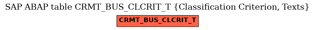E-R Diagram for table CRMT_BUS_CLCRIT_T (Classification Criterion, Texts)