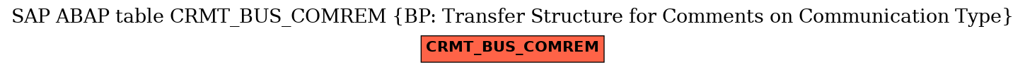 E-R Diagram for table CRMT_BUS_COMREM (BP: Transfer Structure for Comments on Communication Type)