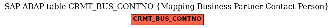 E-R Diagram for table CRMT_BUS_CONTNO (Mapping Business Partner Contact Person)