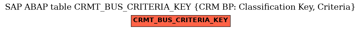 E-R Diagram for table CRMT_BUS_CRITERIA_KEY (CRM BP: Classification Key, Criteria)