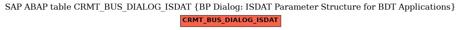 E-R Diagram for table CRMT_BUS_DIALOG_ISDAT (BP Dialog: ISDAT Parameter Structure for BDT Applications)