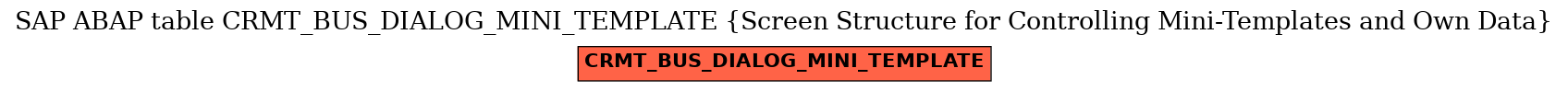 E-R Diagram for table CRMT_BUS_DIALOG_MINI_TEMPLATE (Screen Structure for Controlling Mini-Templates and Own Data)