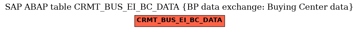 E-R Diagram for table CRMT_BUS_EI_BC_DATA (BP data exchange: Buying Center data)