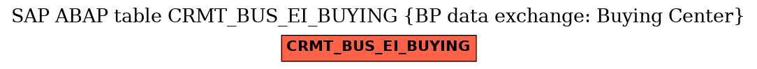 E-R Diagram for table CRMT_BUS_EI_BUYING (BP data exchange: Buying Center)