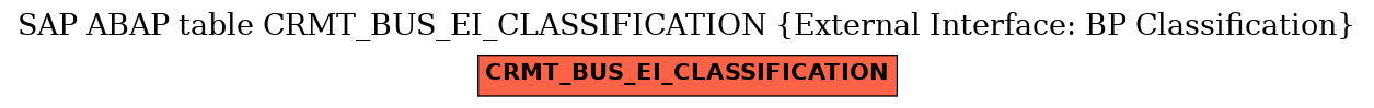 E-R Diagram for table CRMT_BUS_EI_CLASSIFICATION (External Interface: BP Classification)