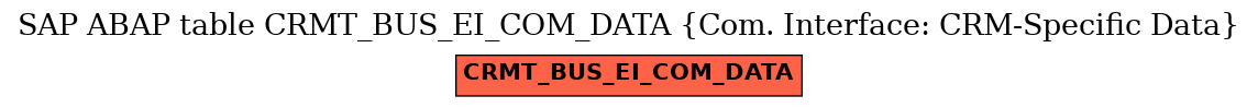 E-R Diagram for table CRMT_BUS_EI_COM_DATA (Com. Interface: CRM-Specific Data)
