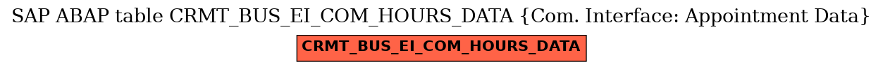 E-R Diagram for table CRMT_BUS_EI_COM_HOURS_DATA (Com. Interface: Appointment Data)