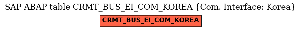E-R Diagram for table CRMT_BUS_EI_COM_KOREA (Com. Interface: Korea)
