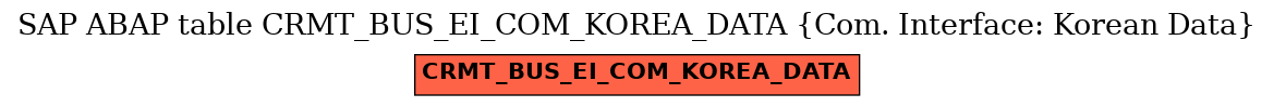 E-R Diagram for table CRMT_BUS_EI_COM_KOREA_DATA (Com. Interface: Korean Data)