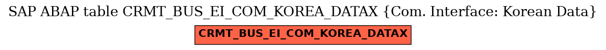 E-R Diagram for table CRMT_BUS_EI_COM_KOREA_DATAX (Com. Interface: Korean Data)